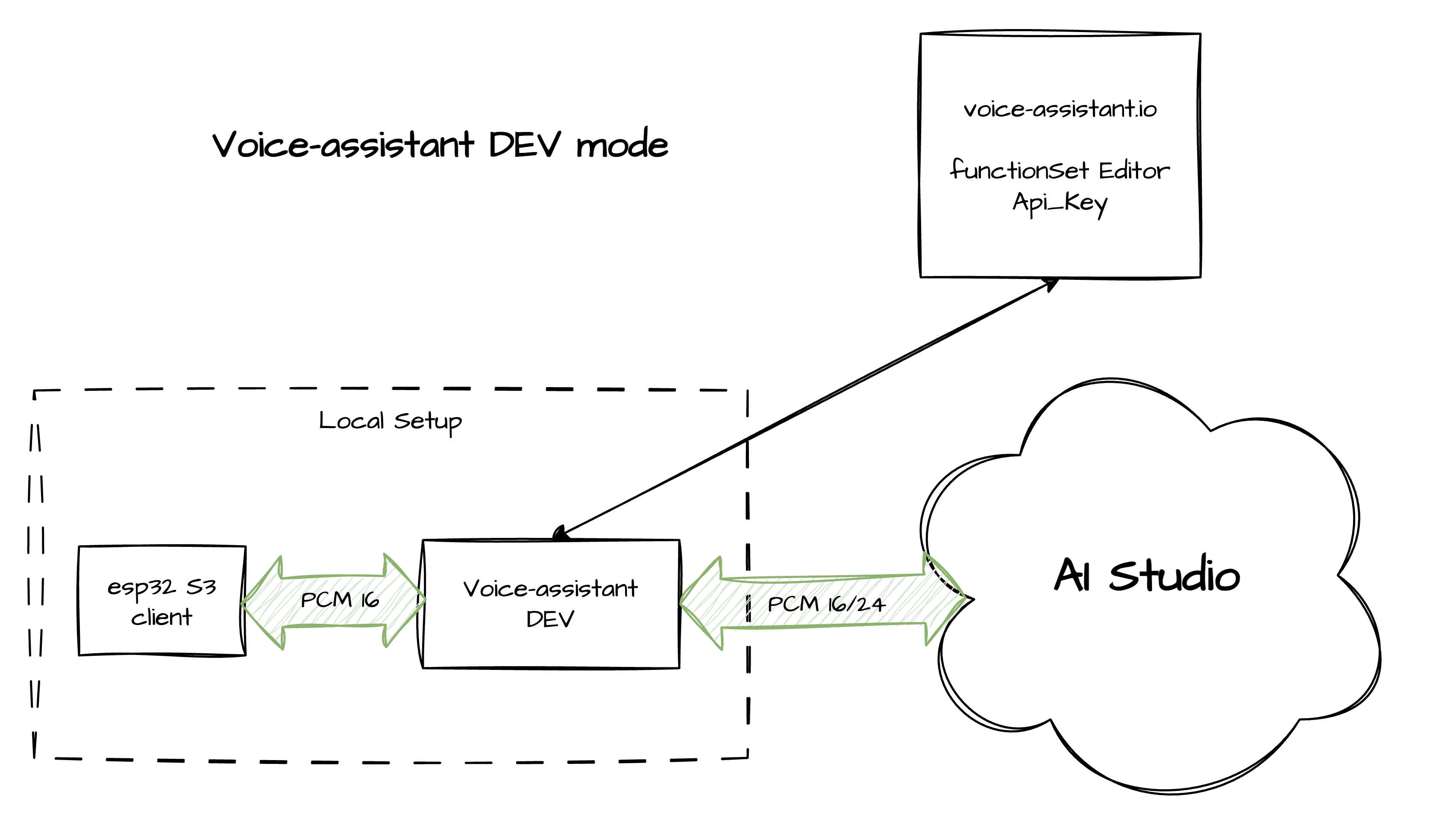 voice-assistant-dev-mode.png